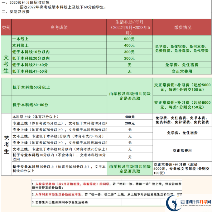 2022年德陽(yáng)市綿竹南軒中學(xué)高三招收復(fù)讀生嗎？