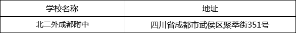 成都市北二外成都附中地址在哪里？