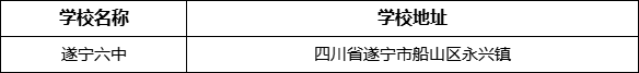 遂寧市遂寧六中學校學校地址在哪里？