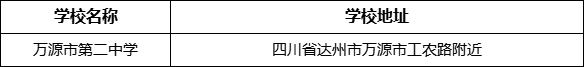 達(dá)州市萬源市第二中學(xué)學(xué)校地址在哪里？