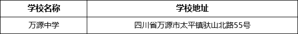 達州市萬源中學學校地址在哪里？
