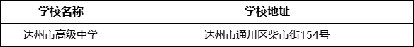 達(dá)州市高級(jí)中學(xué)學(xué)校地址在哪里？