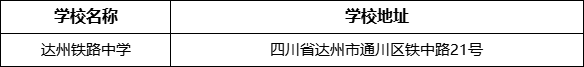 達(dá)州市達(dá)州鐵路中學(xué)學(xué)校地址在哪里？