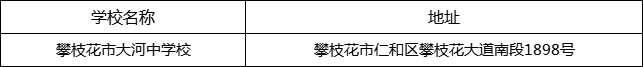 攀枝花市大河中學校地址在哪里？