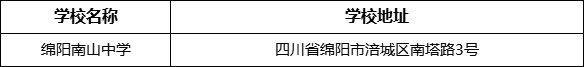 綿陽市綿陽南山中學(xué)地址在哪里？