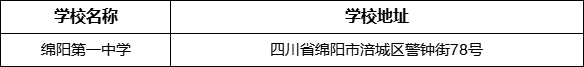 綿陽(yáng)市綿陽(yáng)第一中學(xué)學(xué)校地址在哪里？