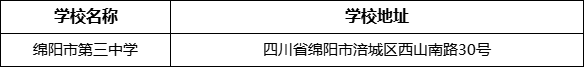 綿陽市綿陽市第三中學(xué)地址在哪里？