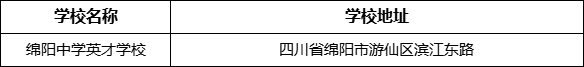 綿陽市綿陽中學(xué)英才學(xué)校地址在哪里？