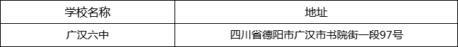 德陽(yáng)市廣漢六中地址在哪里？