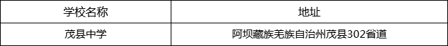 阿壩州茂縣中學(xué)地址在哪里？
