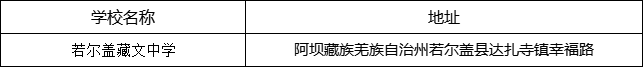阿壩州若爾蓋藏文中學地址在哪里？