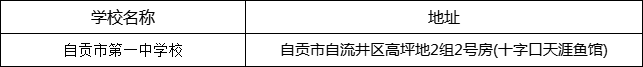 自貢市第一中學校地址在哪里？