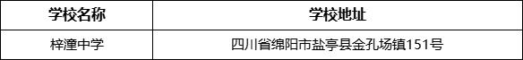 綿陽市梓潼中學學校地址在哪里？