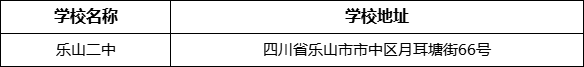 樂山市樂山二中學(xué)校地址在哪里？