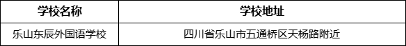 樂山市樂山東辰外國(guó)語(yǔ)學(xué)校地址在哪里？
