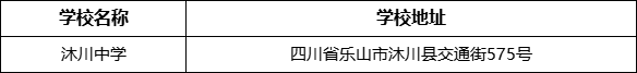 樂山市沐川中學(xué)學(xué)校地址在哪里？