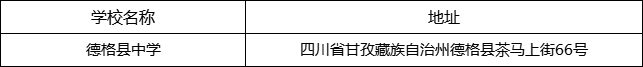 甘孜州德格縣中學(xué)地址在哪里？