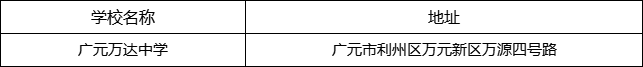 廣元市廣元萬達中學(xué)地址在哪里？