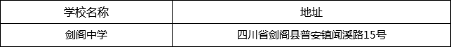 廣元市劍閣中學(xué)地址在哪里？