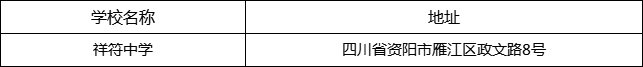 資陽(yáng)市祥符中學(xué)地址在哪里？