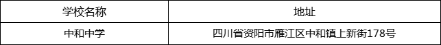 資陽(yáng)市中和中學(xué)地址在哪里？