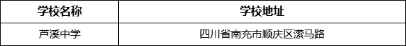 南充市蘆溪中學(xué)地址在哪里？