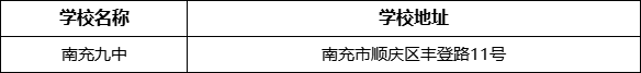 南充市南充九中學(xué)校地址在哪里？