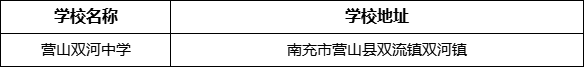 南充市營山雙河中學(xué)學(xué)校地址在哪里？