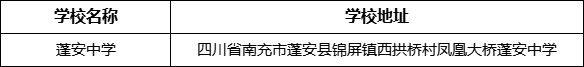 南充市蓬安中學學校地址在哪里？