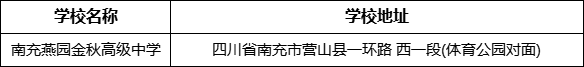 南充市南充燕園金秋高級中學學校地址在哪里？