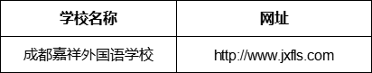 成都市成都嘉祥外國(guó)語(yǔ)學(xué)校網(wǎng)址是什么？