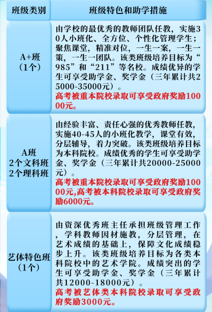 2023年涼山州木里藏族自治縣中學(xué)校班級(jí)如何設(shè)置？