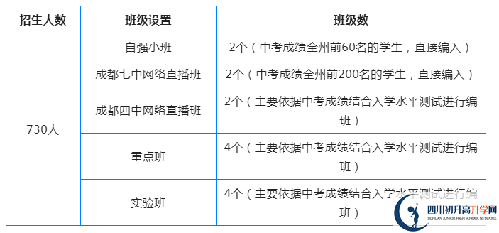 2023年阿壩州汶川中學(xué)招生人數(shù)是多少？