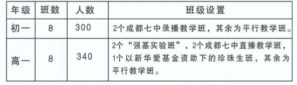 2023年阿壩州馬爾康中學(xué)招生人數(shù)是多少？