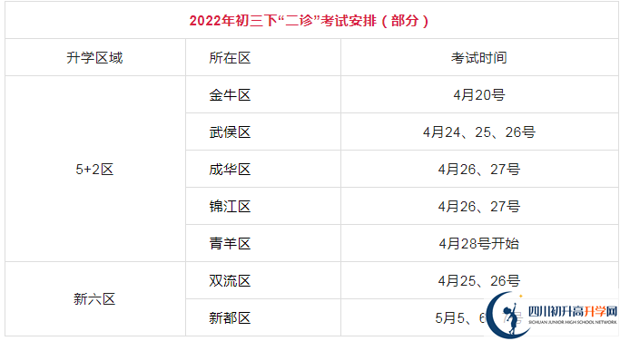 2023年成都市中考三診考試是否還進行？