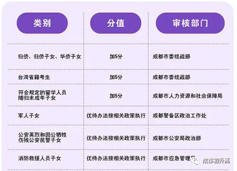 2023年成都市中考加分如何申請(qǐng)辦理，資料獲??？