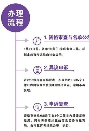 2023年成都市中考加分如何申請(qǐng)辦理，資料獲取？