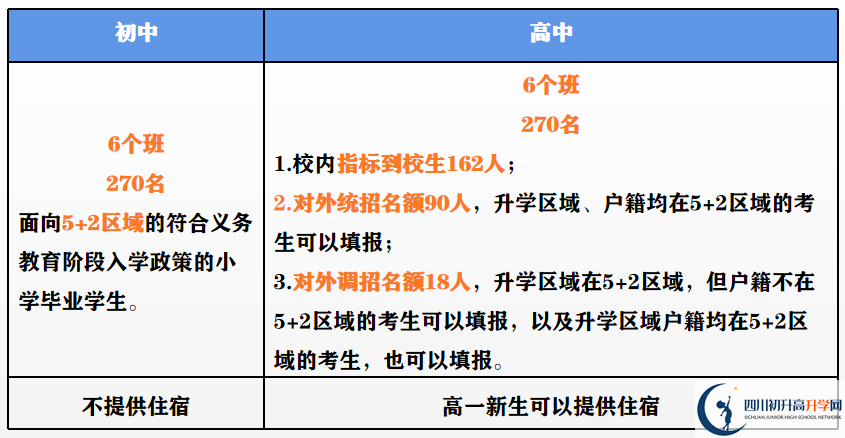 2023年外地生到成都市第二中學(xué)讀高中需要什么條件？