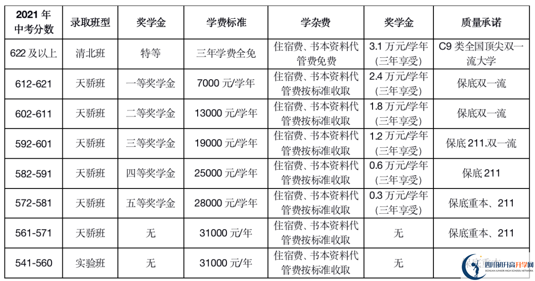 2023年德陽市德陽天立學校中考錄取分數(shù)線是多少？