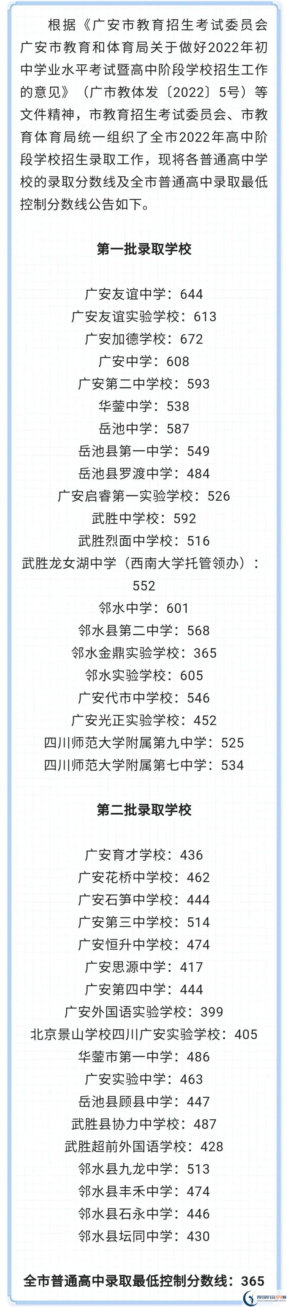 2023年廣安市中考重點線以下普高線以上能上哪些高中？