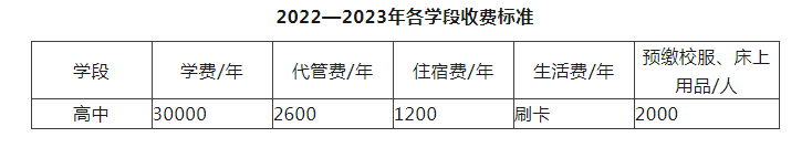 2023年成都市川科外國語學校生活費高嗎，是多少？