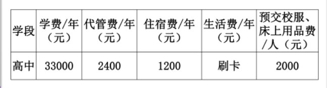 2023年成都市都江堰領(lǐng)川實(shí)驗(yàn)學(xué)校生活費(fèi)高嗎，是多少？