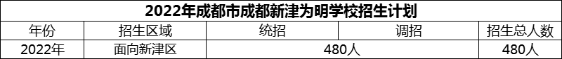 2024年成都市成都新津為明學校招生計劃是多少？
