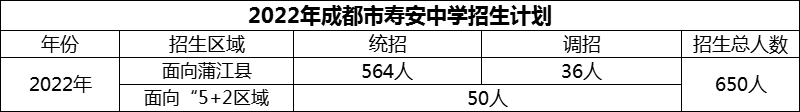 2024年成都市壽安中學(xué)招生人數(shù)是多少？