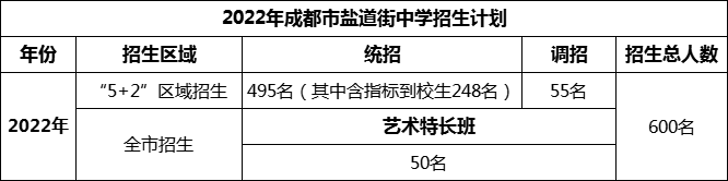 2024年成都市鹽道街中學(xué)招生人數(shù)是多少？