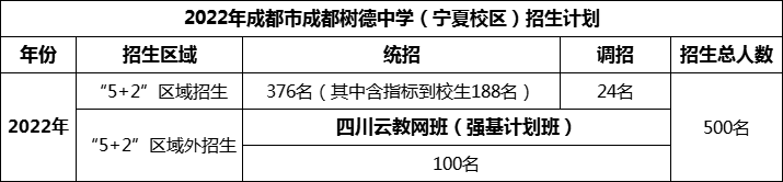 2024年成都市成都樹(shù)德中學(xué)招生人數(shù)是多少？