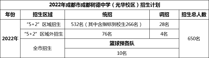 2024年成都市成都樹德中學光華校區(qū)招生人數(shù)是多少？