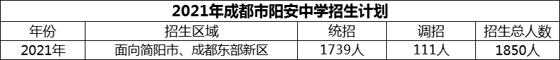 2024年成都市陽(yáng)安中學(xué)招生計(jì)劃是多少？