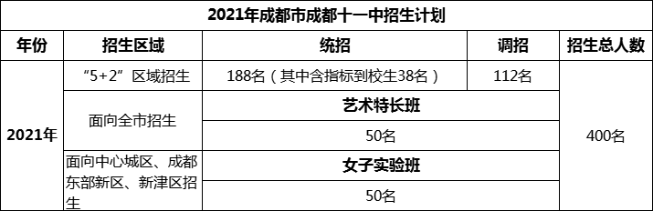 2024年成都市成都十一中招生計(jì)劃是多少？