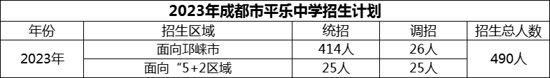 2024年成都市平樂中學(xué)招生人數(shù)是多少？